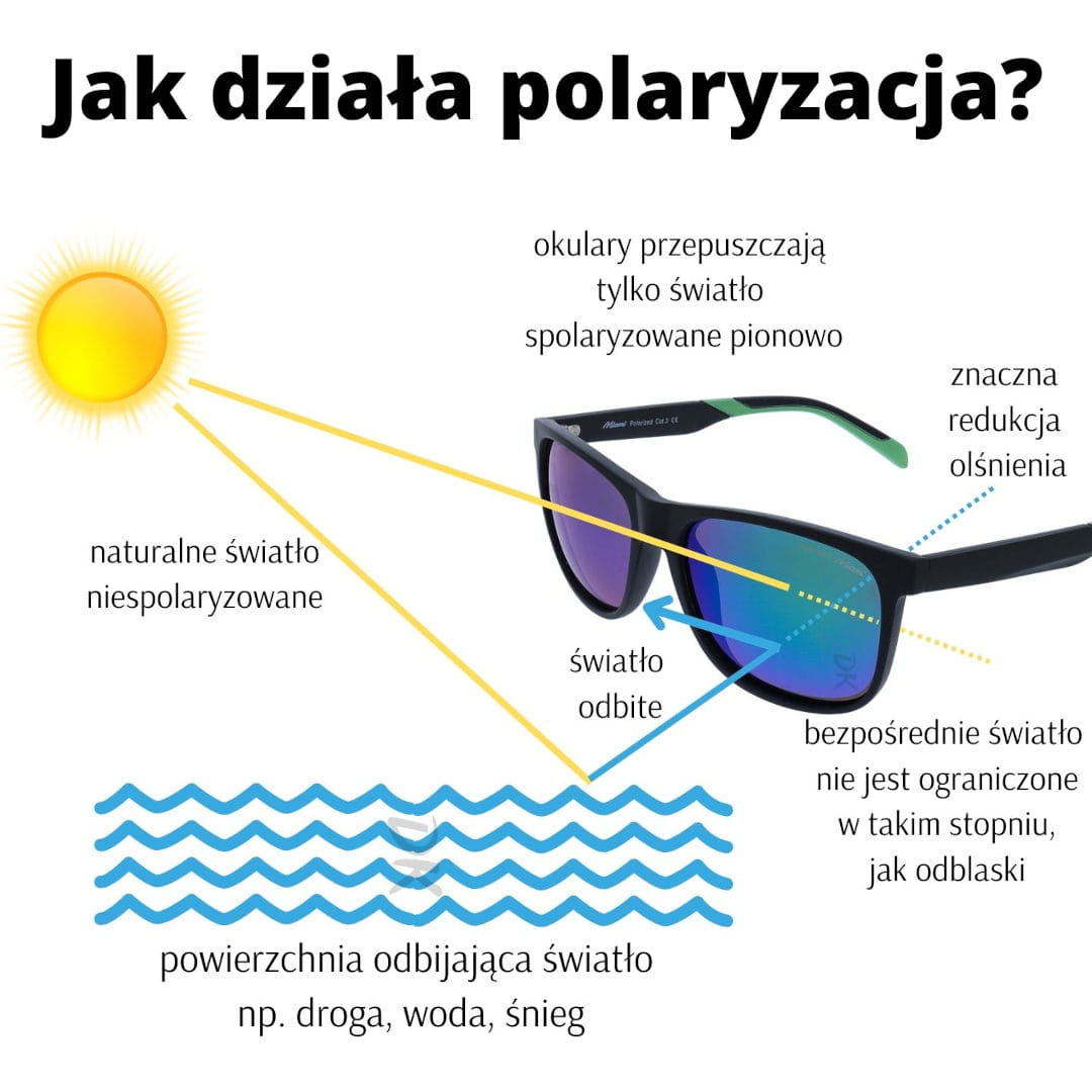Polaryzacja Co To Znaczy Okulary męskie pilotki srebrne polaryzacyjne - KADAMA